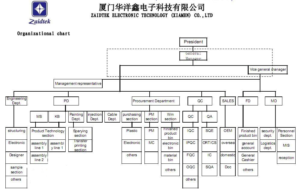 组织结构图英文20151019修改.jpg